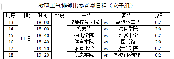 开赛第3天｜2024海南师范大学教职工气排球赛战报速递