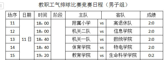 开赛第3天｜2024海南师范大学教职工气排球赛战报速递